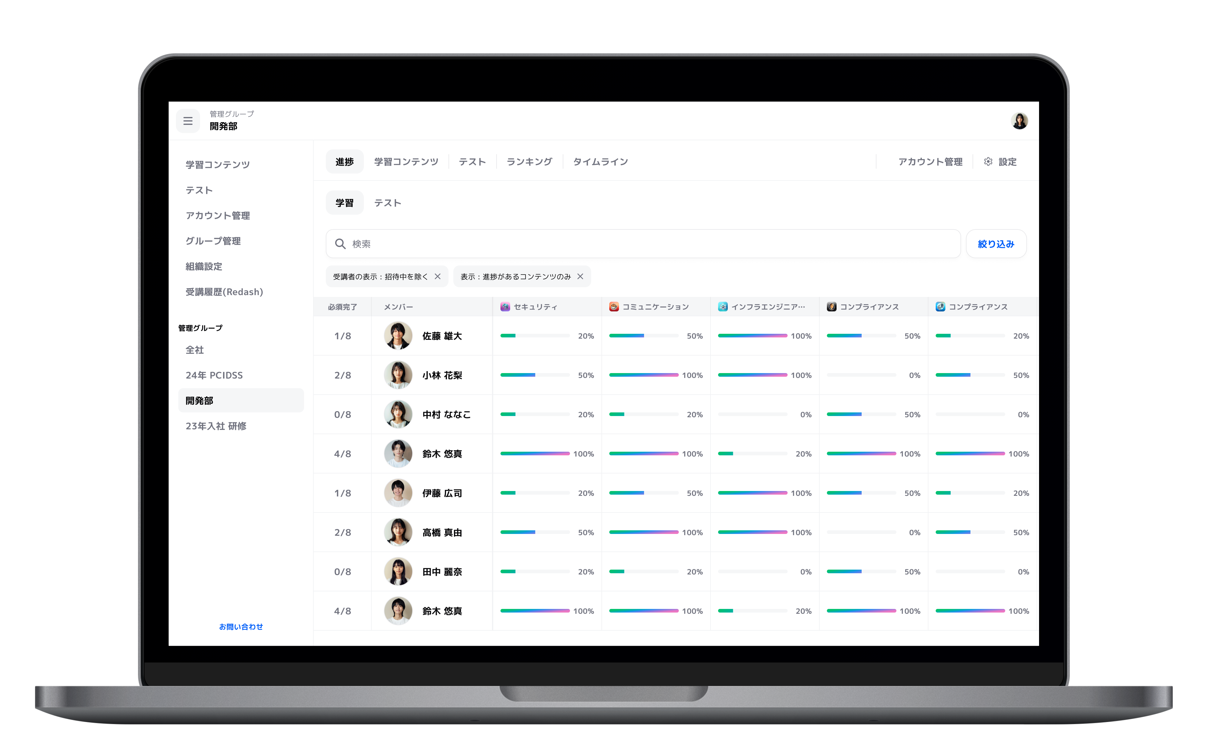 管理ダッシュボード