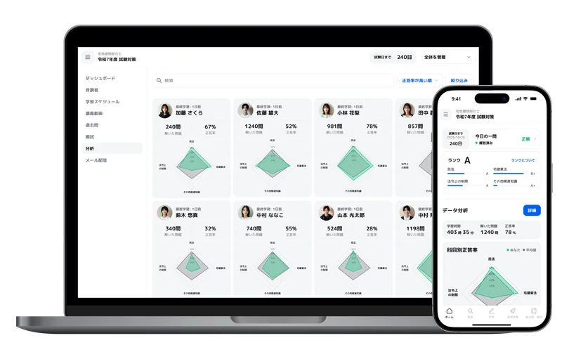 Workschool 資格の管理画面とアプリ